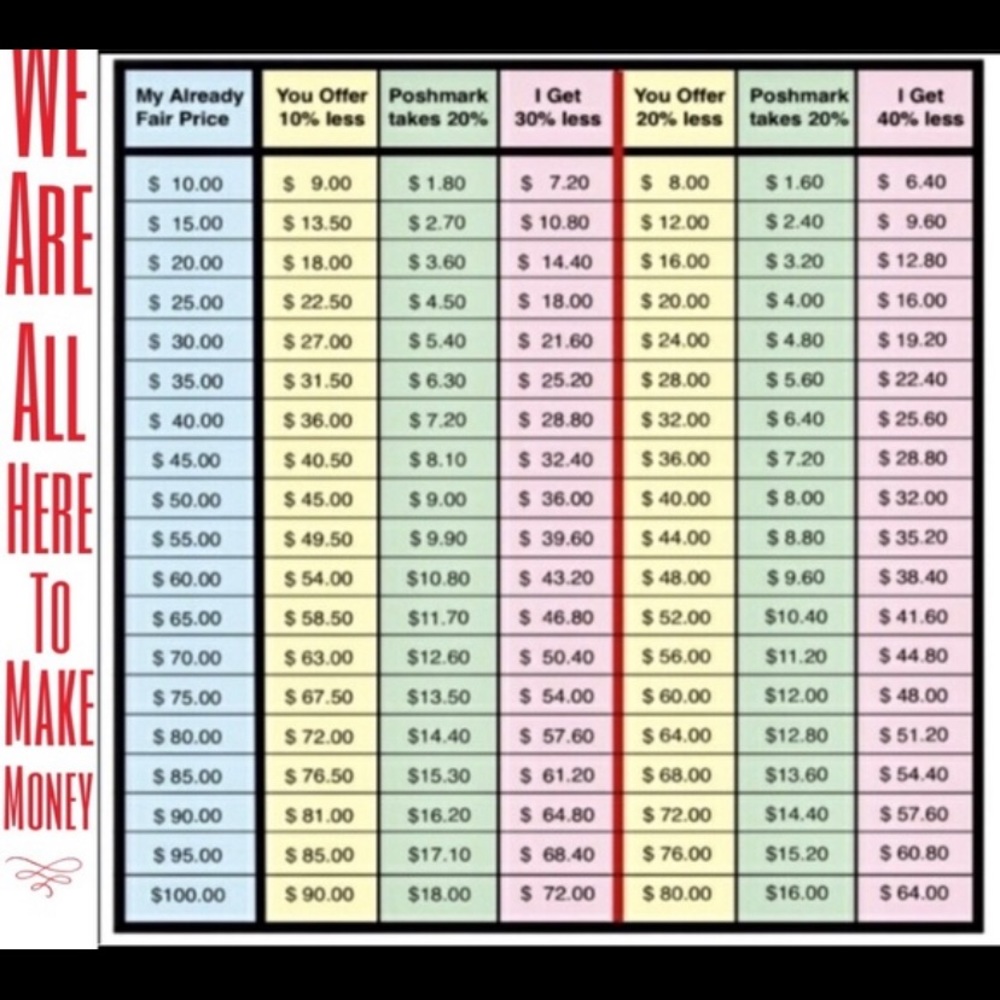 Offer guidance